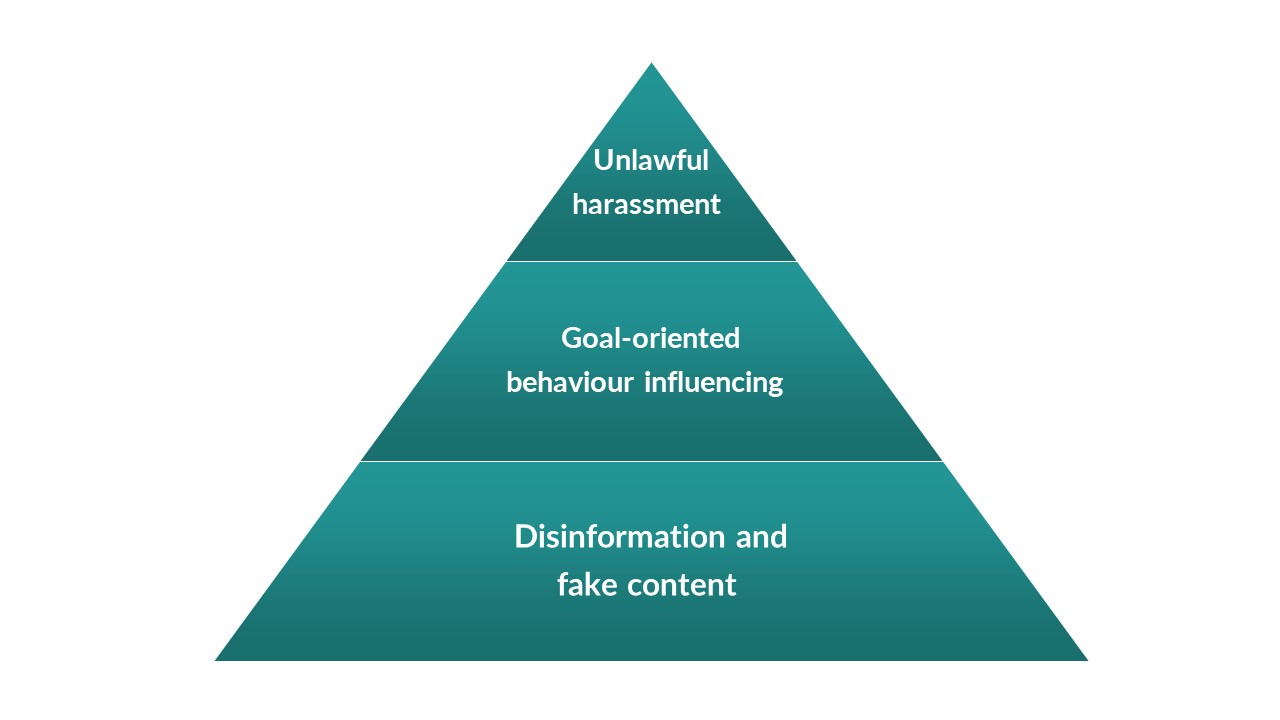 Communication in a disruption and reliable information - 72 tuntia